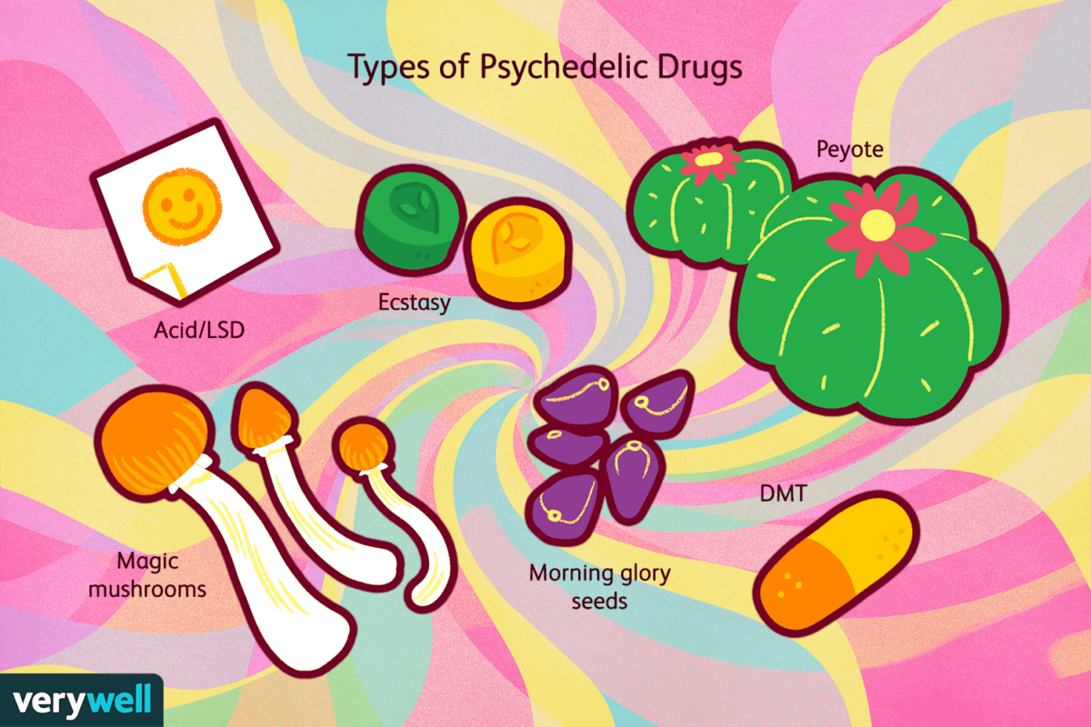 Die besten Psychedelika gegen Depressionen im Jahr 2024